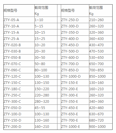 風(fēng)機(jī)減震器